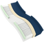 DynaRest Multizone Foam Mattress w/ perimeter Code: 10420P