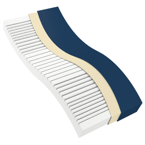 Dynarex DynaRest Multizone Foam Mattress