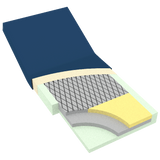 DynaRest Deluxe Tri-Layer Foam Mattress 36" x DynaRest Deluxe Tri-Layer Foam Mattress  36"  x 80" x 6"