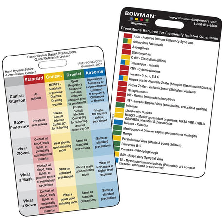 Transmission Based Precautions Quick Reference Card