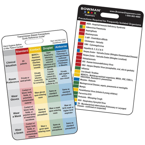 Transmission Based Precautions Quick Reference Card