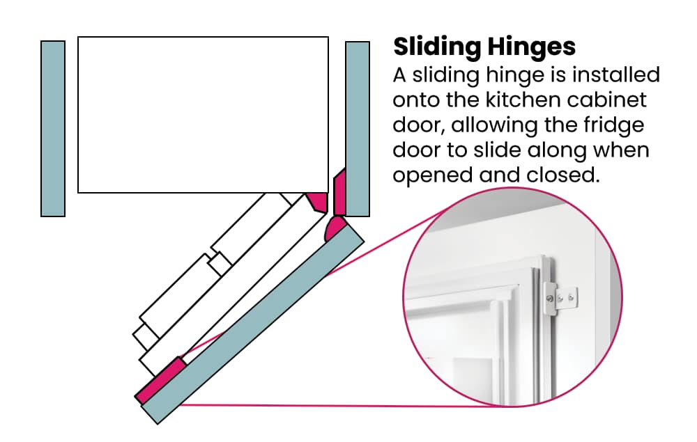 Accucold Install slide hinge on inner door