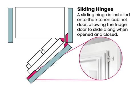 Accucold Install slide hinge on inner door